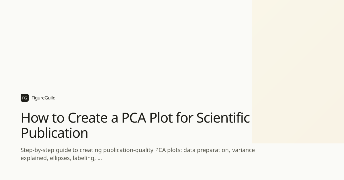 How to Create a PCA Plot for Scientific Publication | FigureGuild