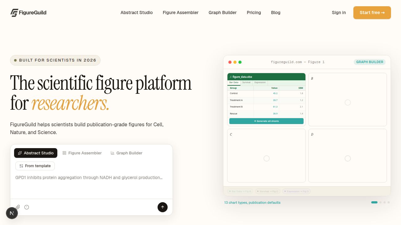 Scientific Figure Maker & Graphical Abstract Creator | FigureGuild
